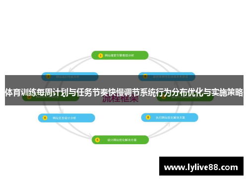 体育训练每周计划与任务节奏快慢调节系统行为分布优化与实施策略